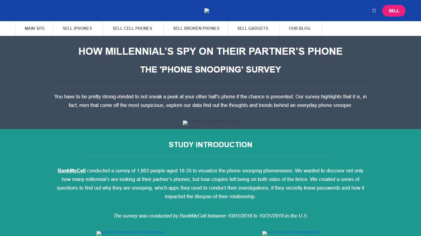 Study: Phone Snooping On Their Partner's Phone in 2026